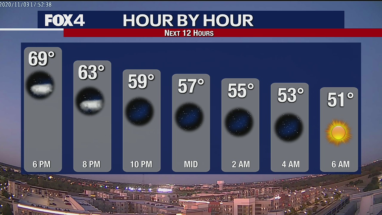 Nov. 3 evening forecast