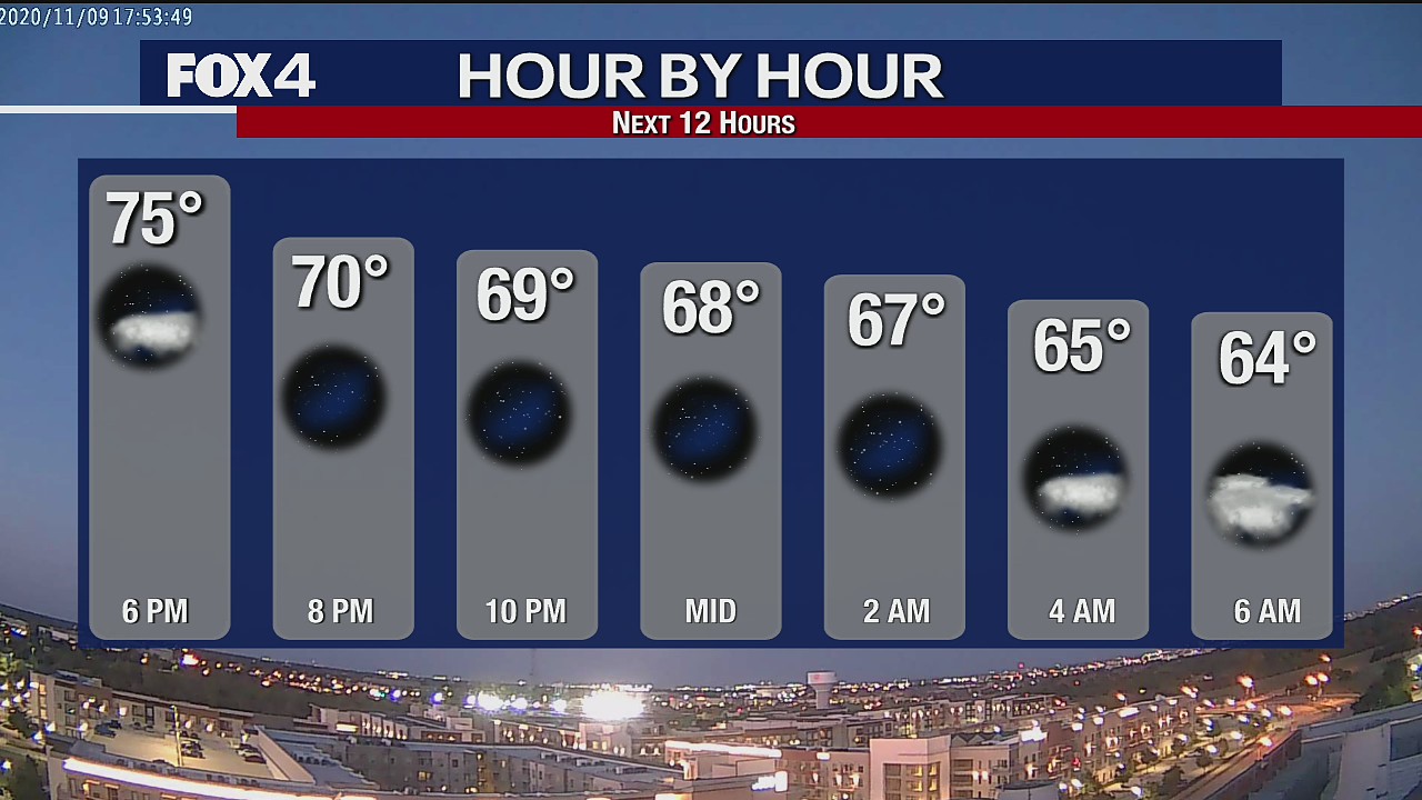 Nov. 9 evening forecast