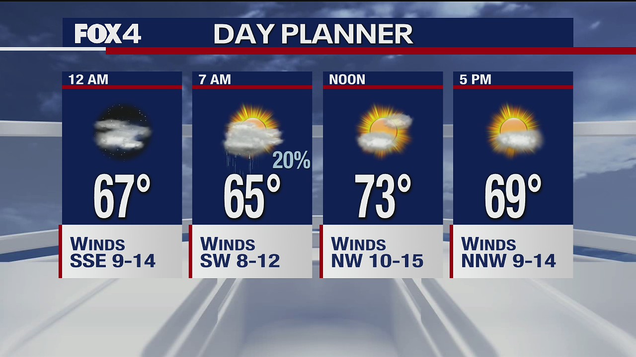 Nov. 9 overnight forecast