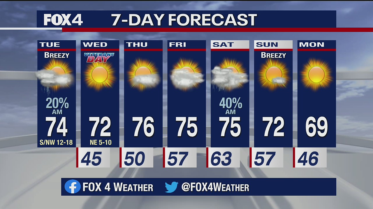 Nov. 10 morning forecast