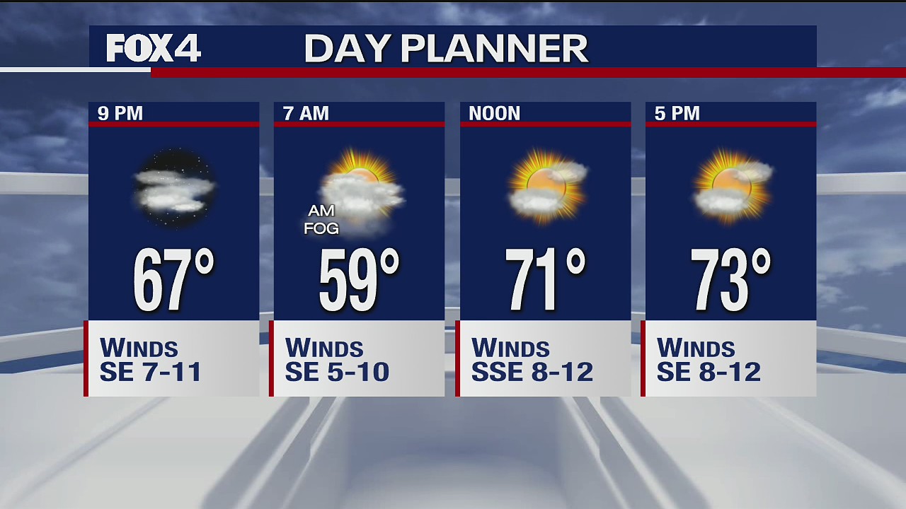 November 5th Evening Forecast