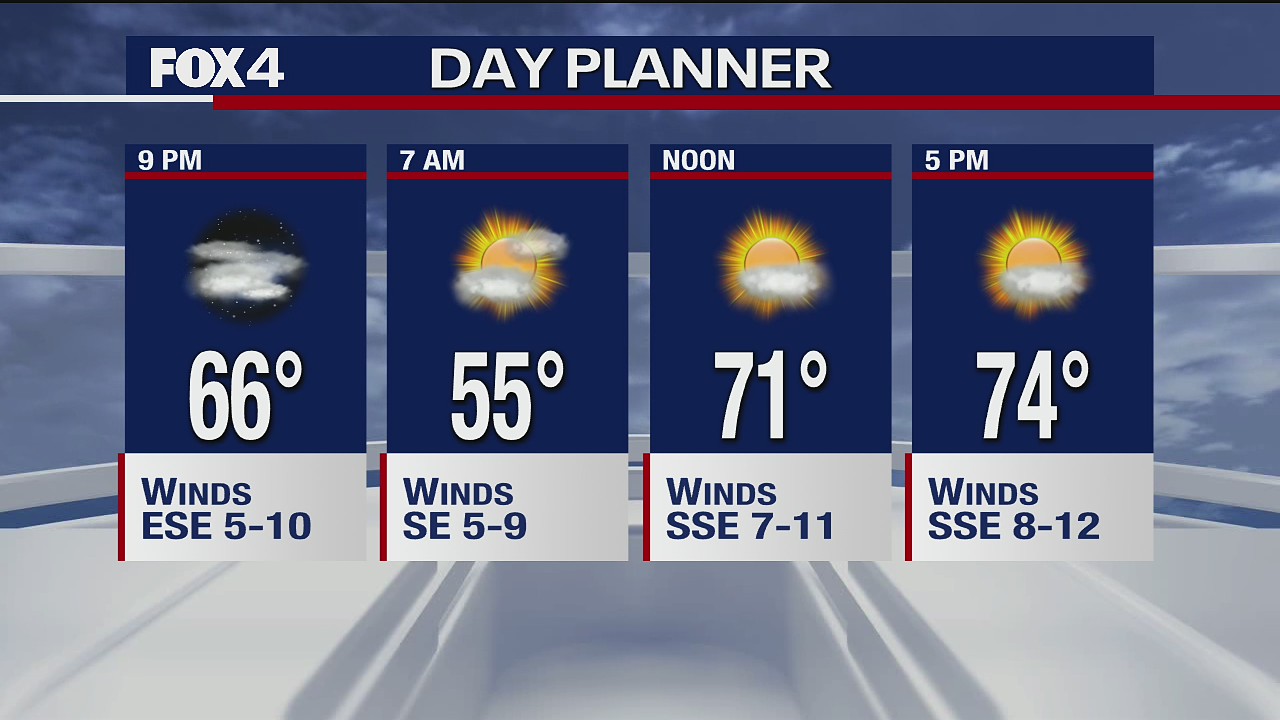 Nov. 6 overnight forecast