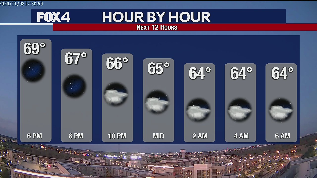 November 8 Weather Forecast