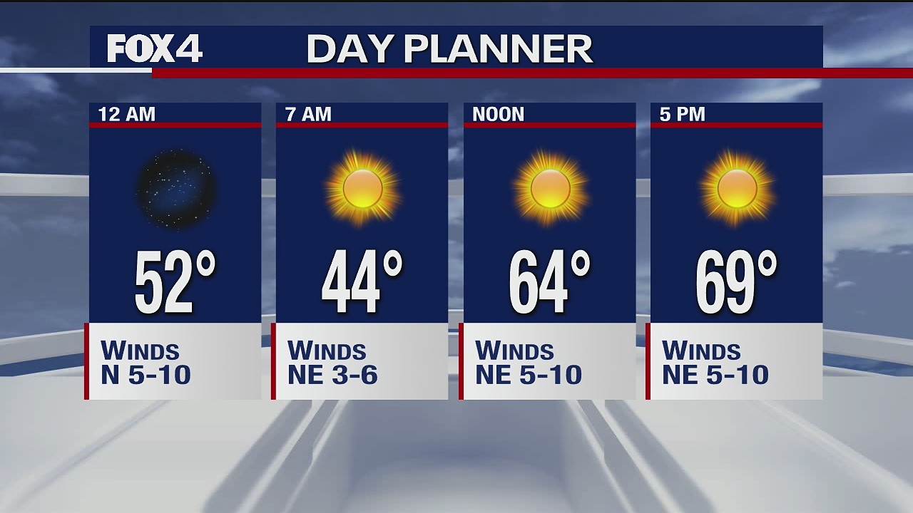Nov. 10 overnight forecast