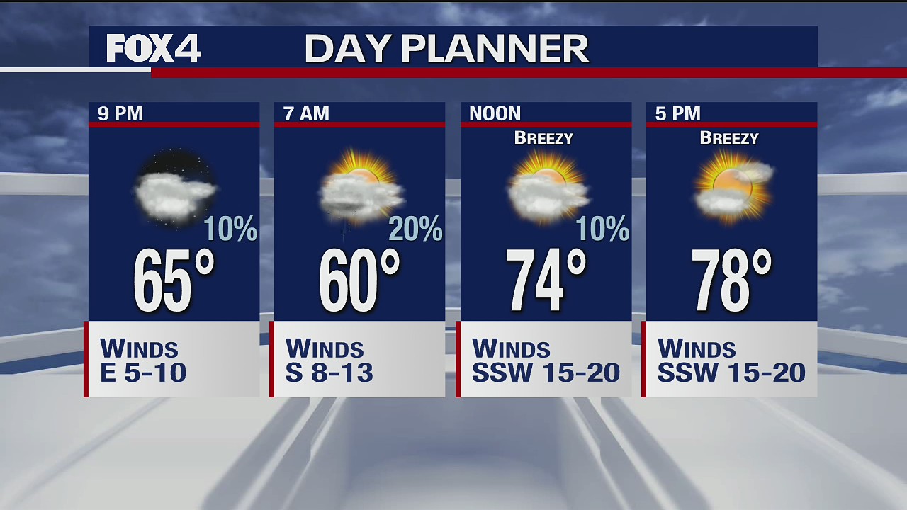 November 13 Evening Forecast