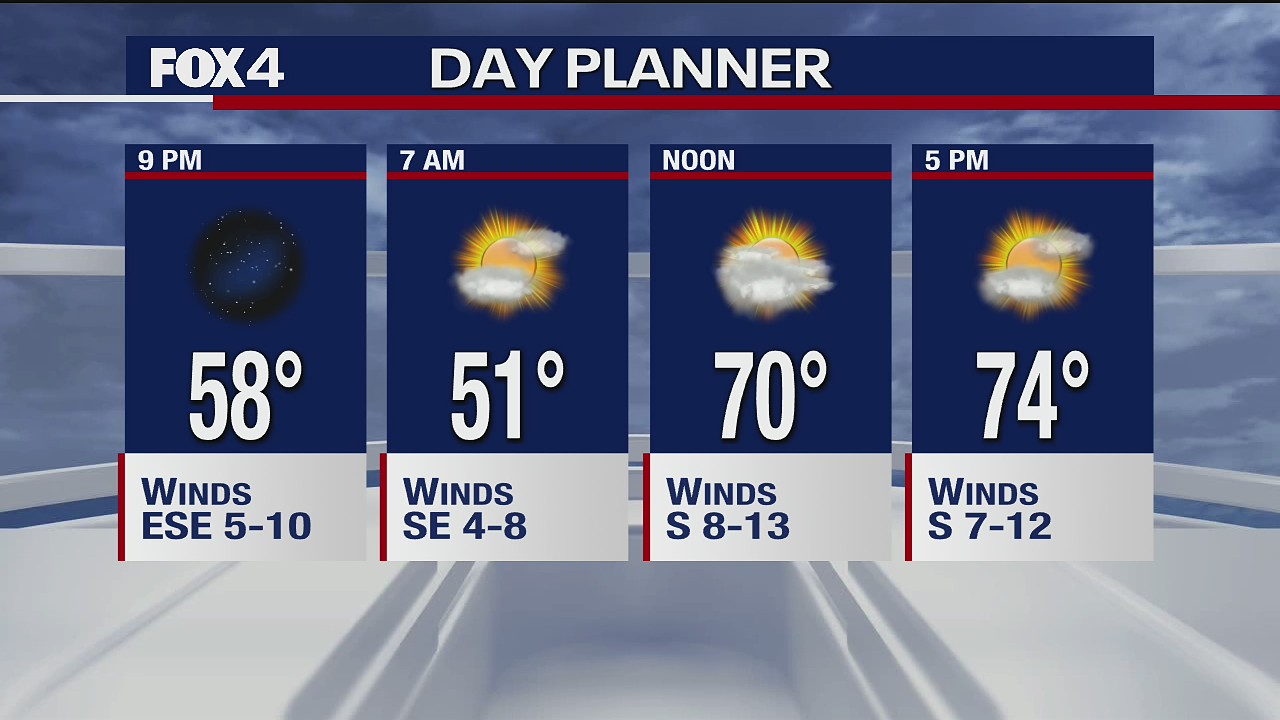 November 11 Overnight Forecast