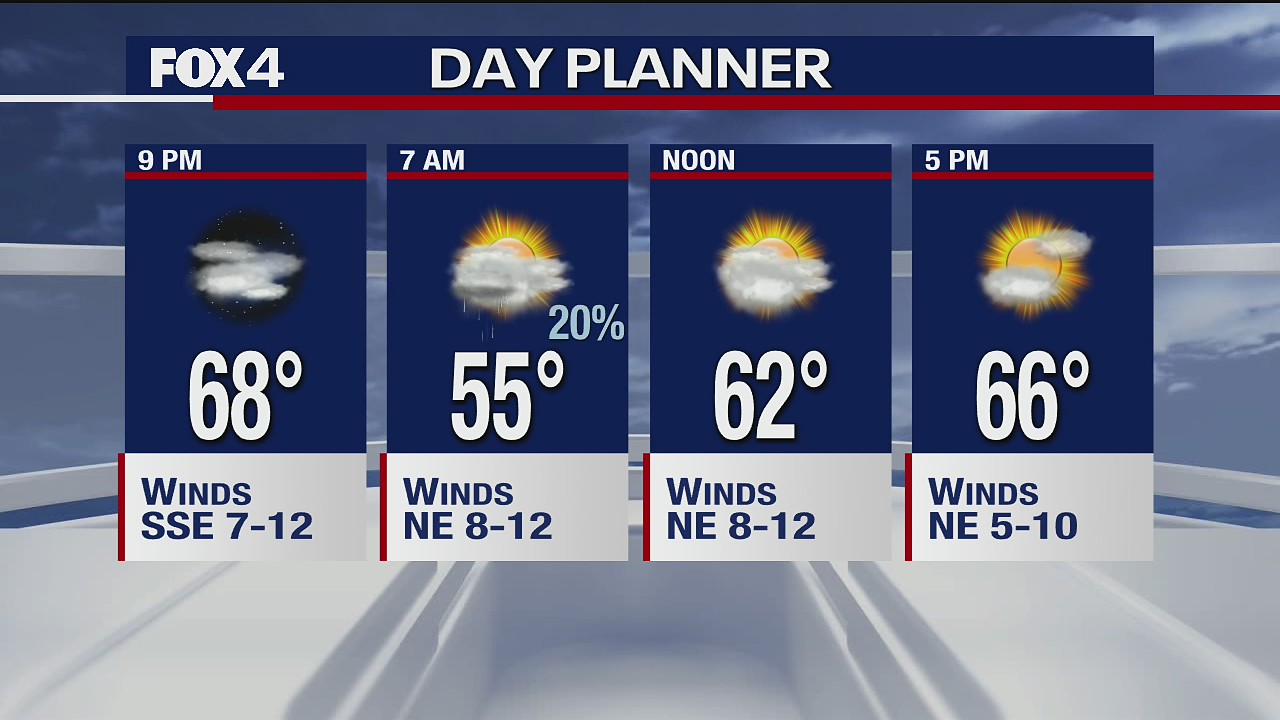 November 12 Evening Forecast
