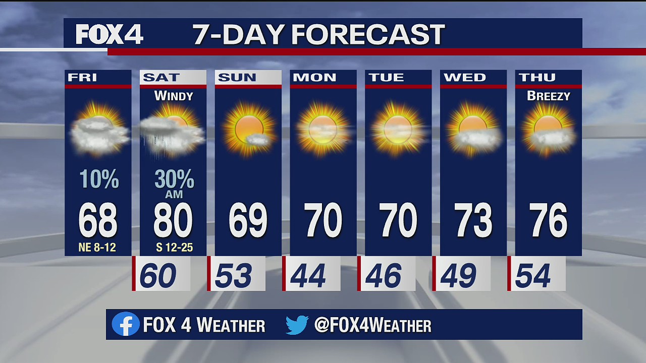 Nov. 13 morning forecast