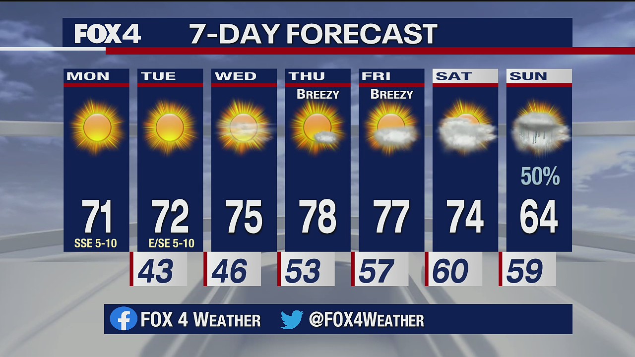 Nov. 16 morning forecast