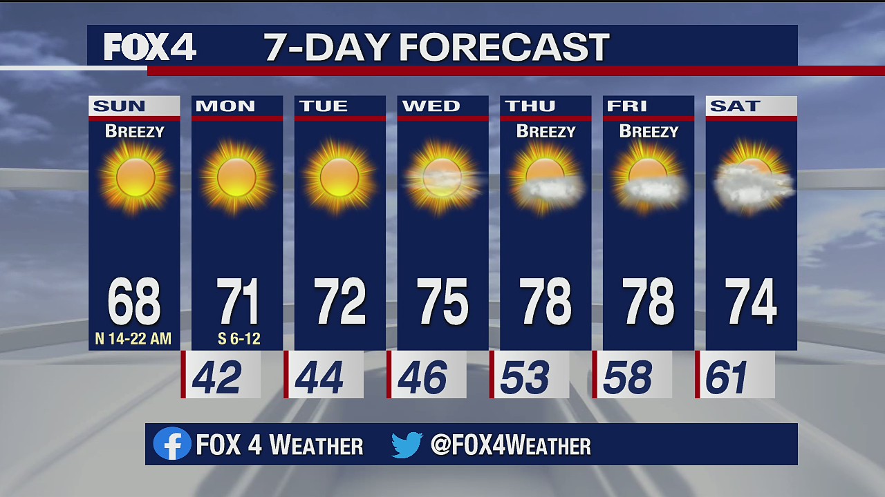 November 15 Weather Forecast