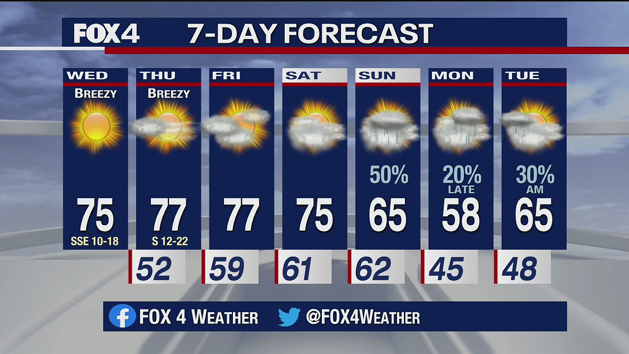Nov. 18 morning forecast