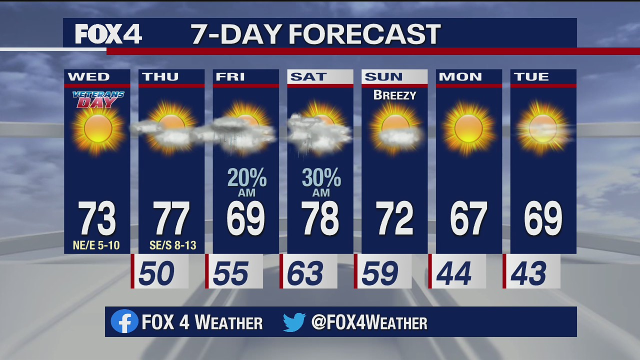 Nov. 11 morning forecast