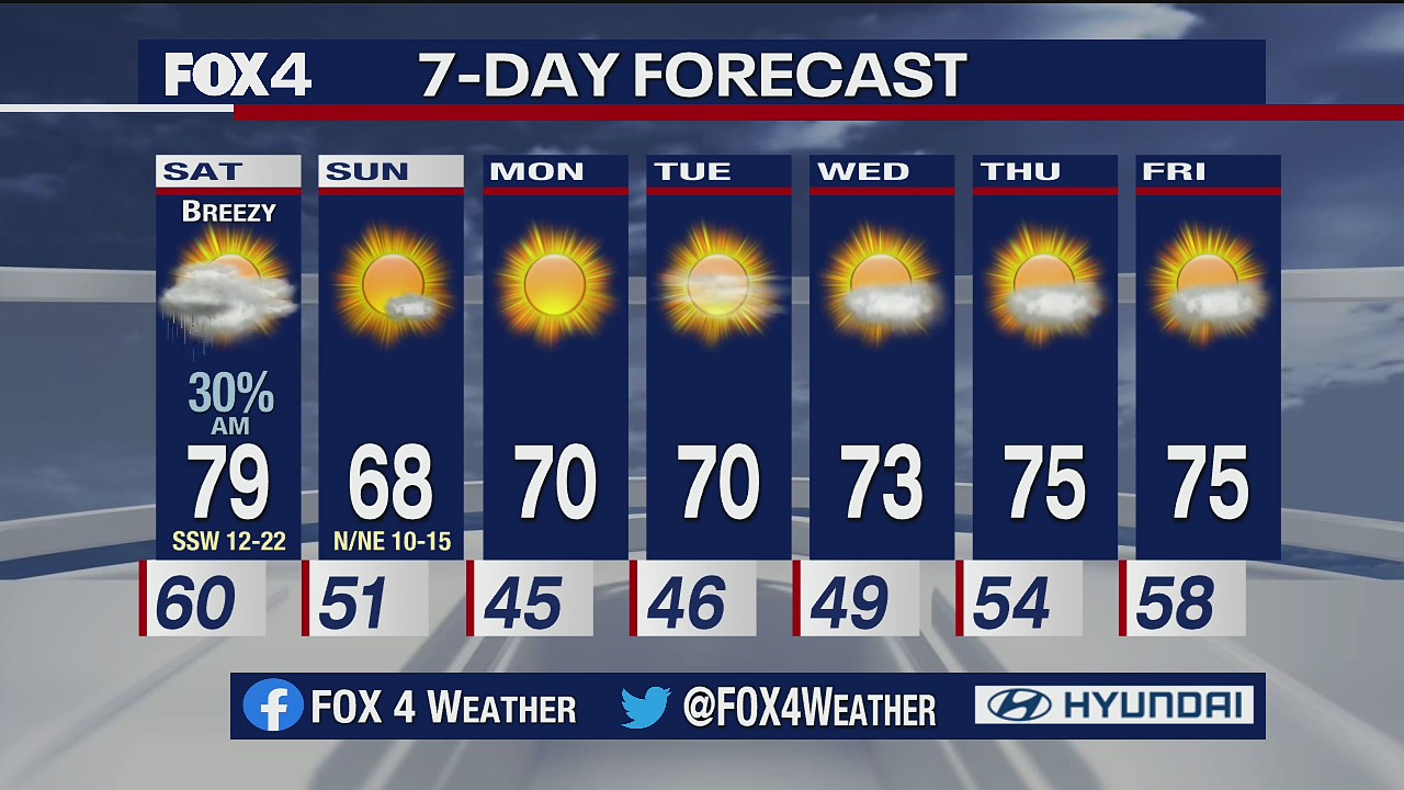 November 13 Overnight Forecast