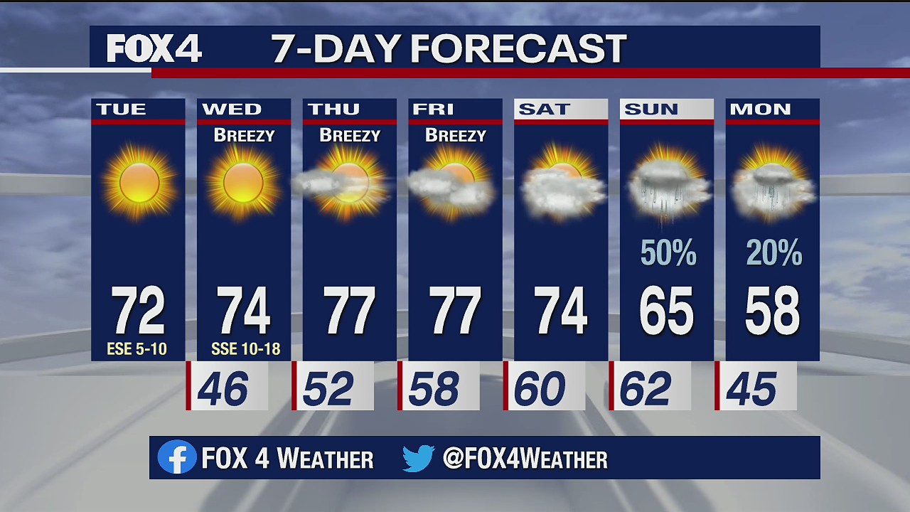 Nov. 17 morning forecast