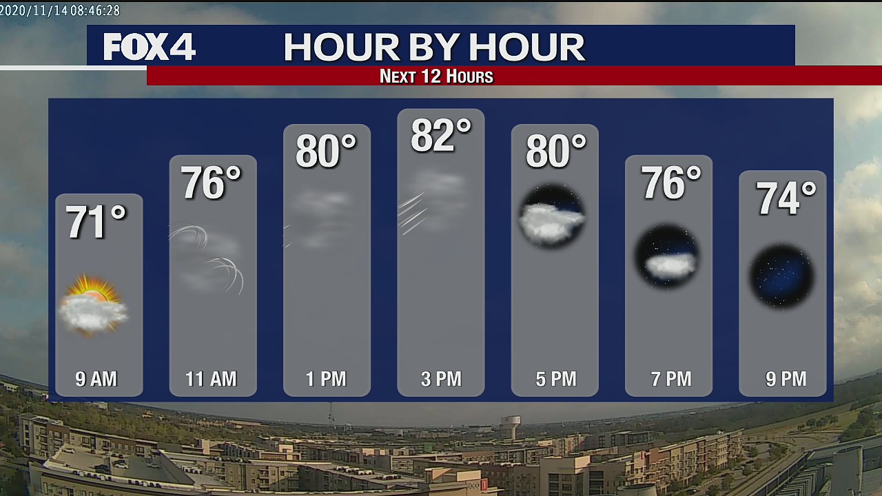 November 14 Weather Forecast