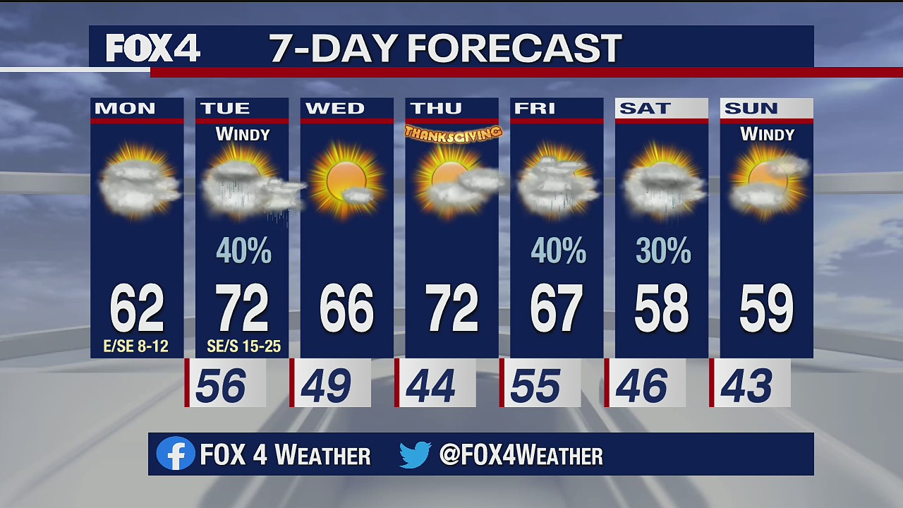 November 23, 2020 morning forecast