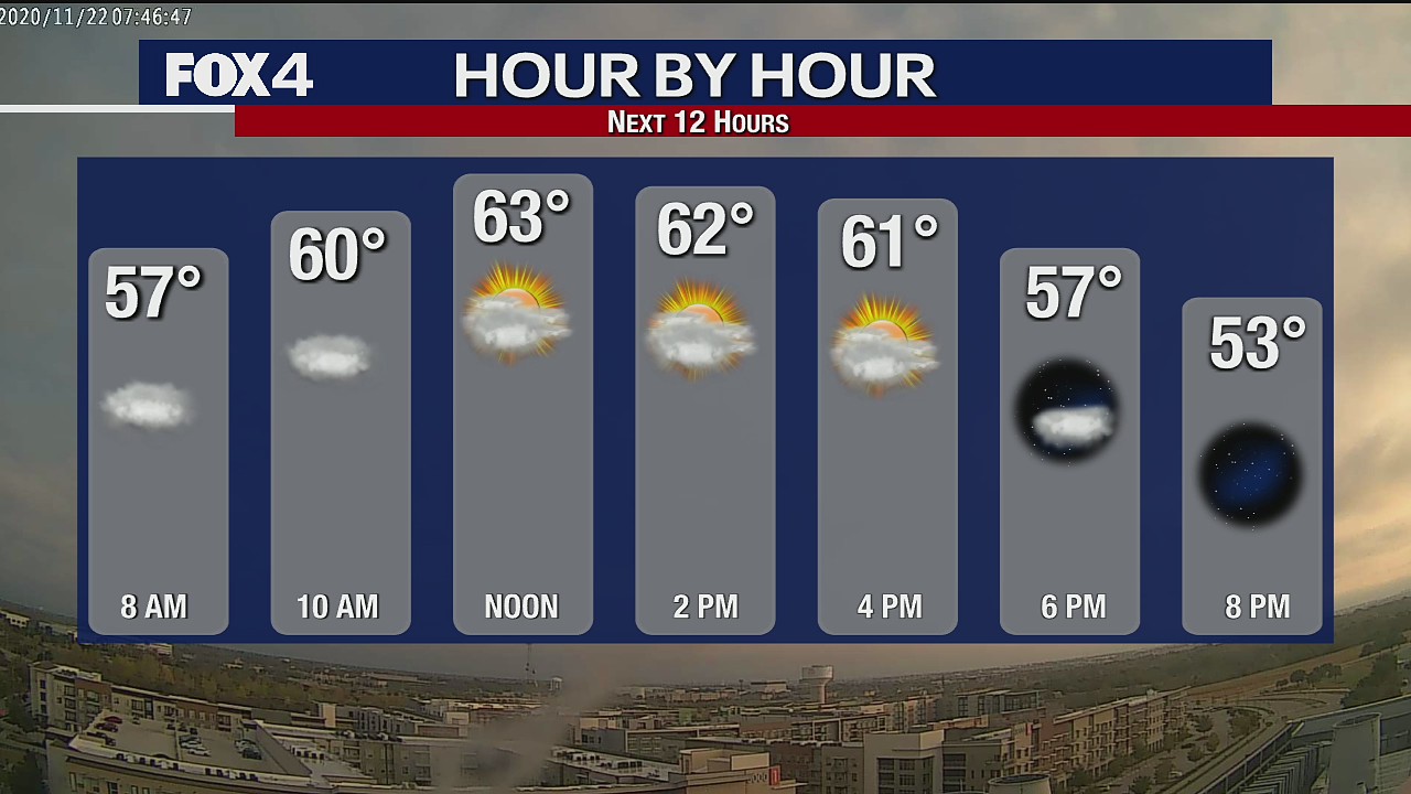 November 22 Weather Forecast
