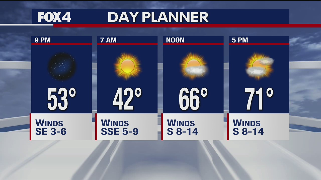 Nov. 25 evening forecast