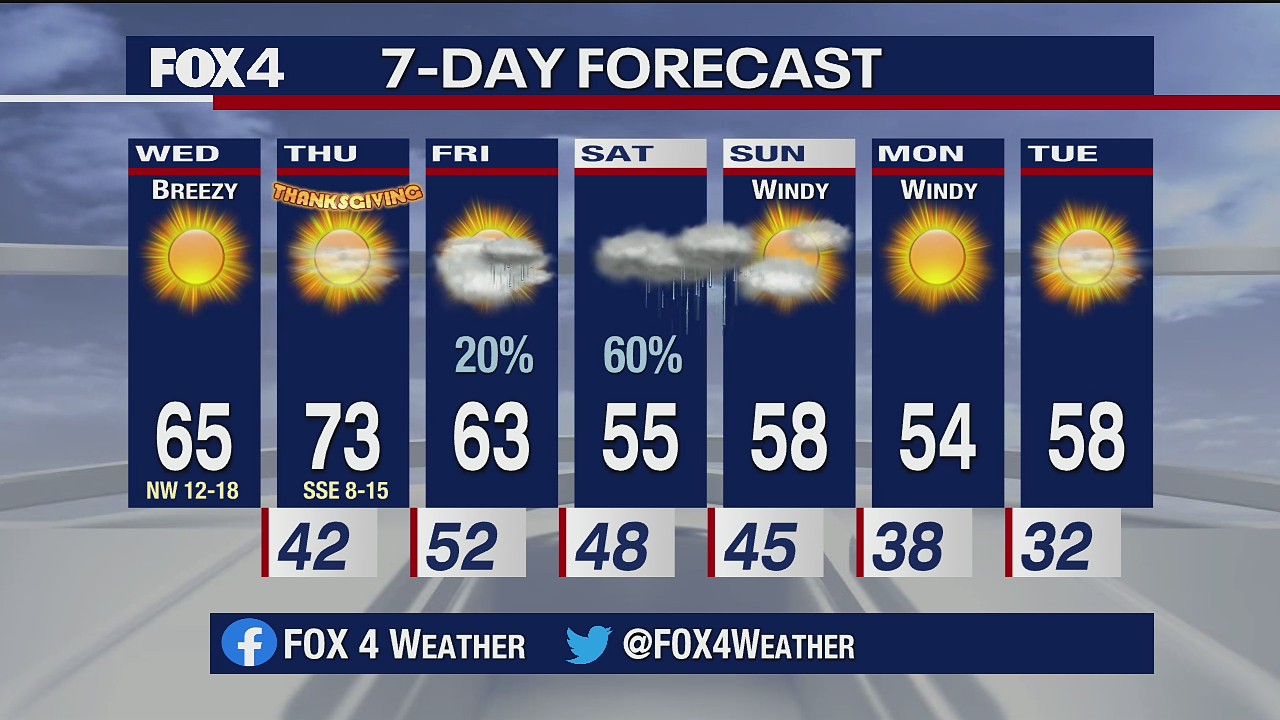November 25, 2020 morning forecast