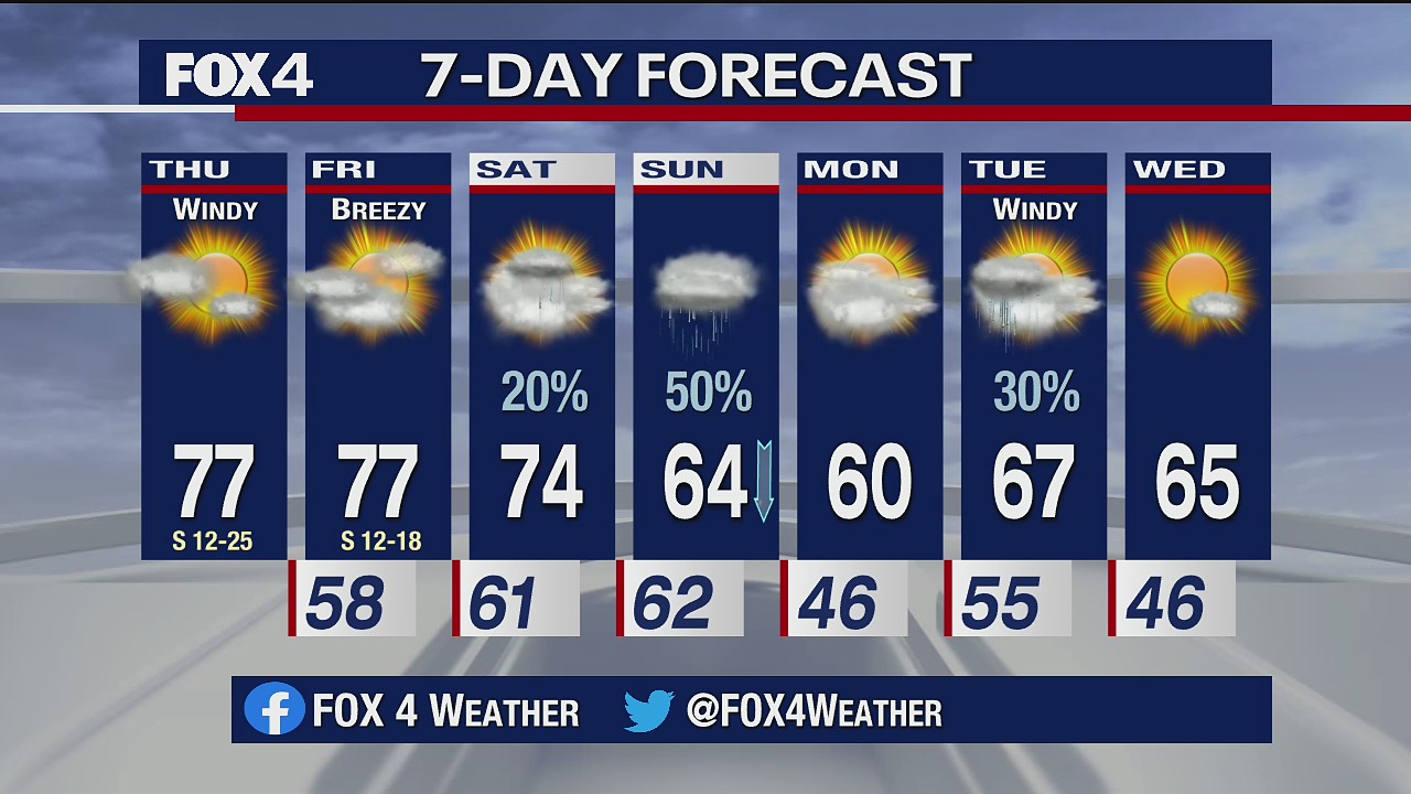 Nov. 19 morning forecast
