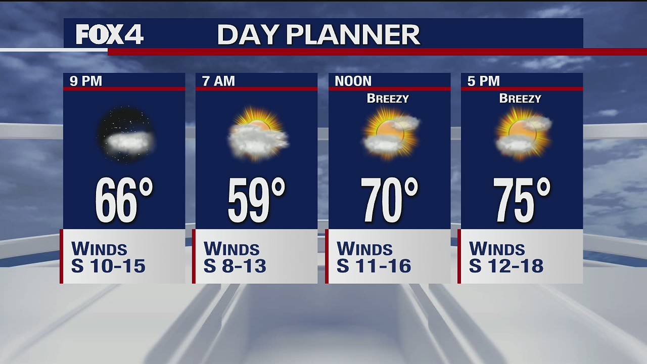 November 19th Evening Forecast