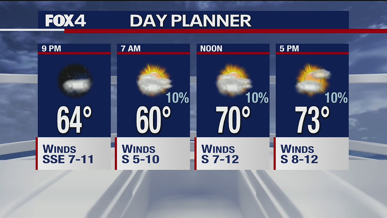 November 20th Evening Forecast