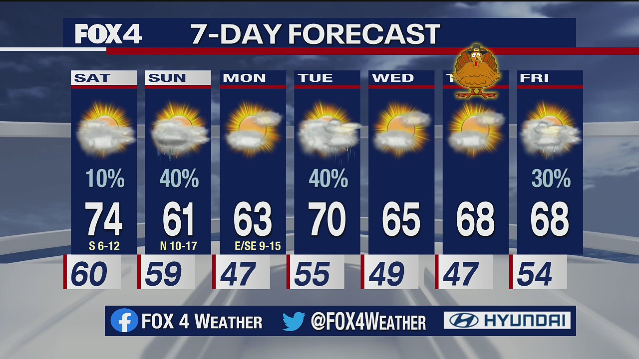 November 20th Overnight Forecast
