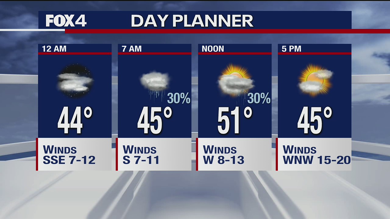 Nov. 1 overnight forecast