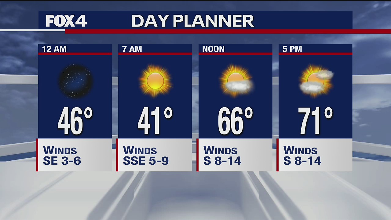 Nov. 25 overnight forecast