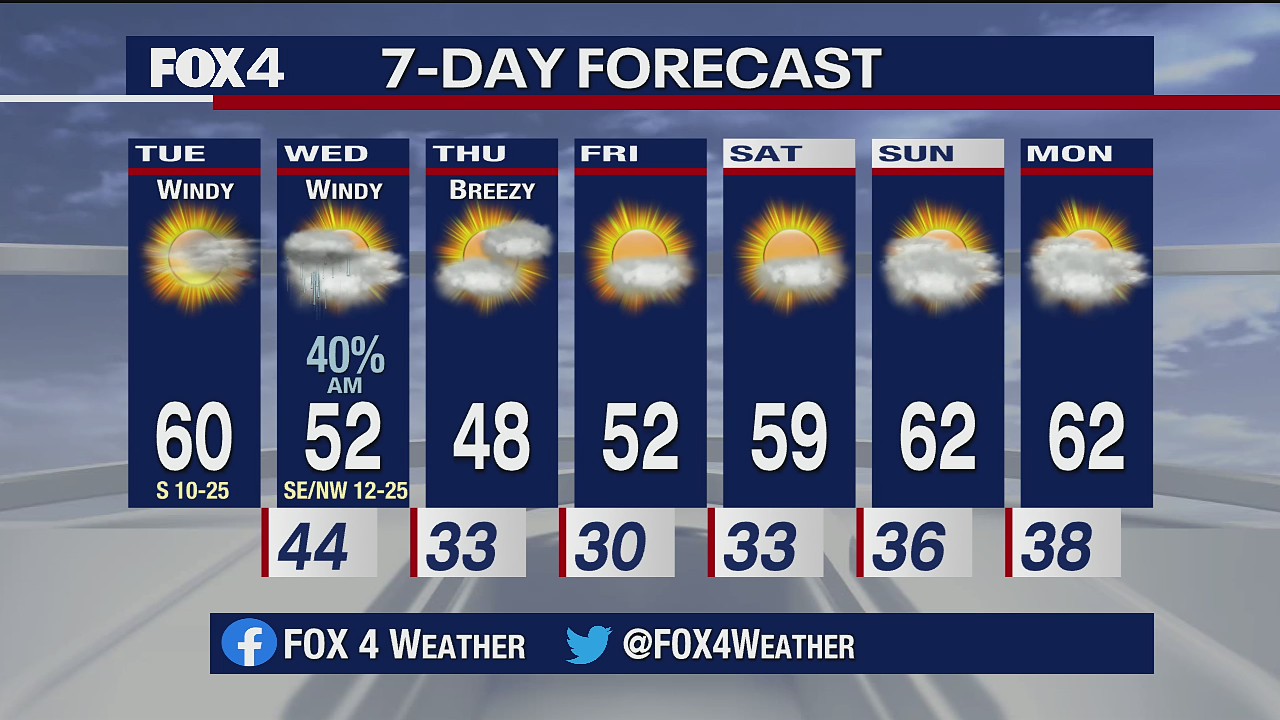 Dec. 1 morning forecast