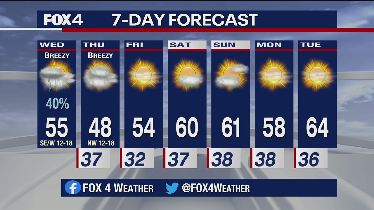 Dec. 2 morning forecast