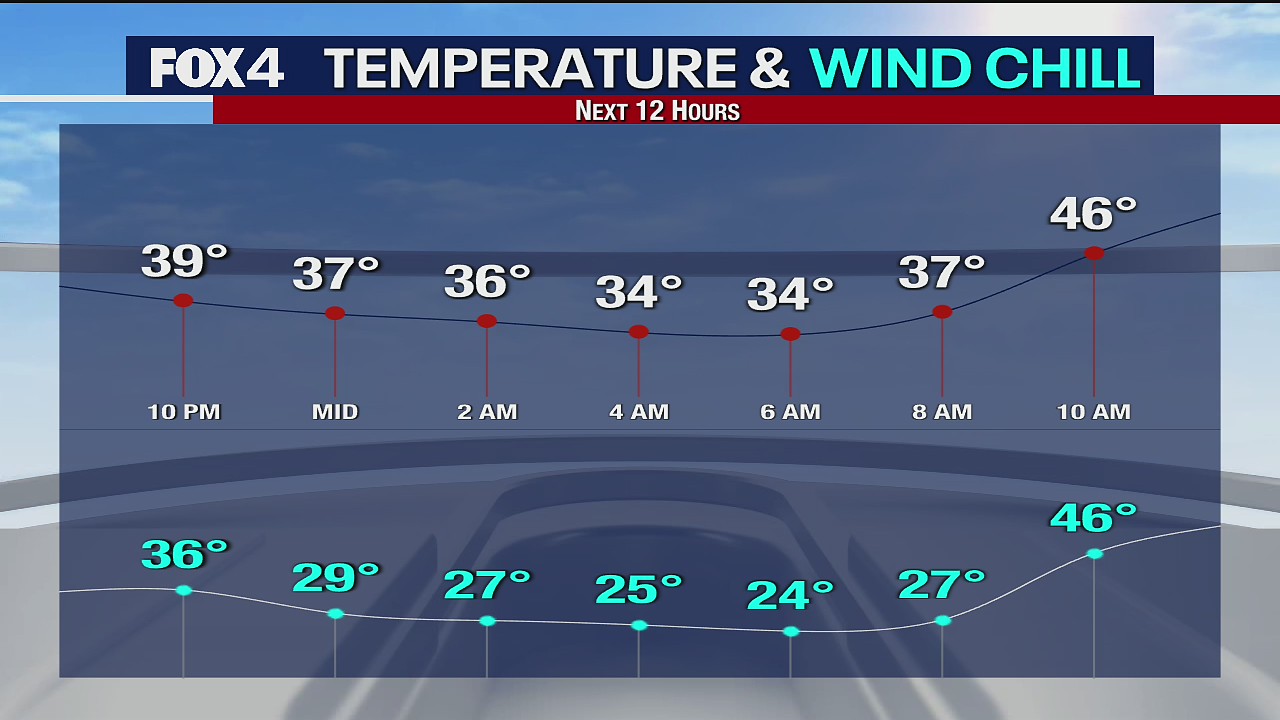 Nov. 30 overnight forecast