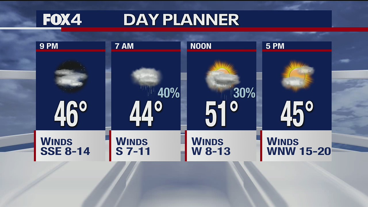 Nov. 1 evening forecast