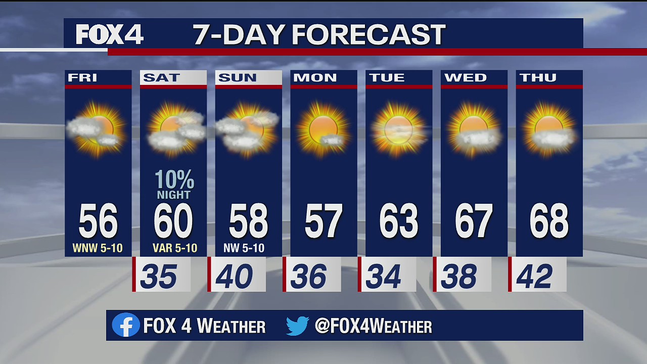 Dec. 4 morning forecast