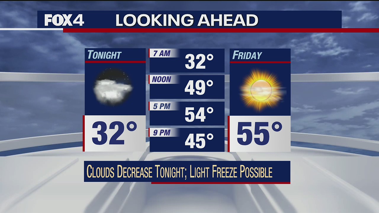 Nov. 3 evening forecast