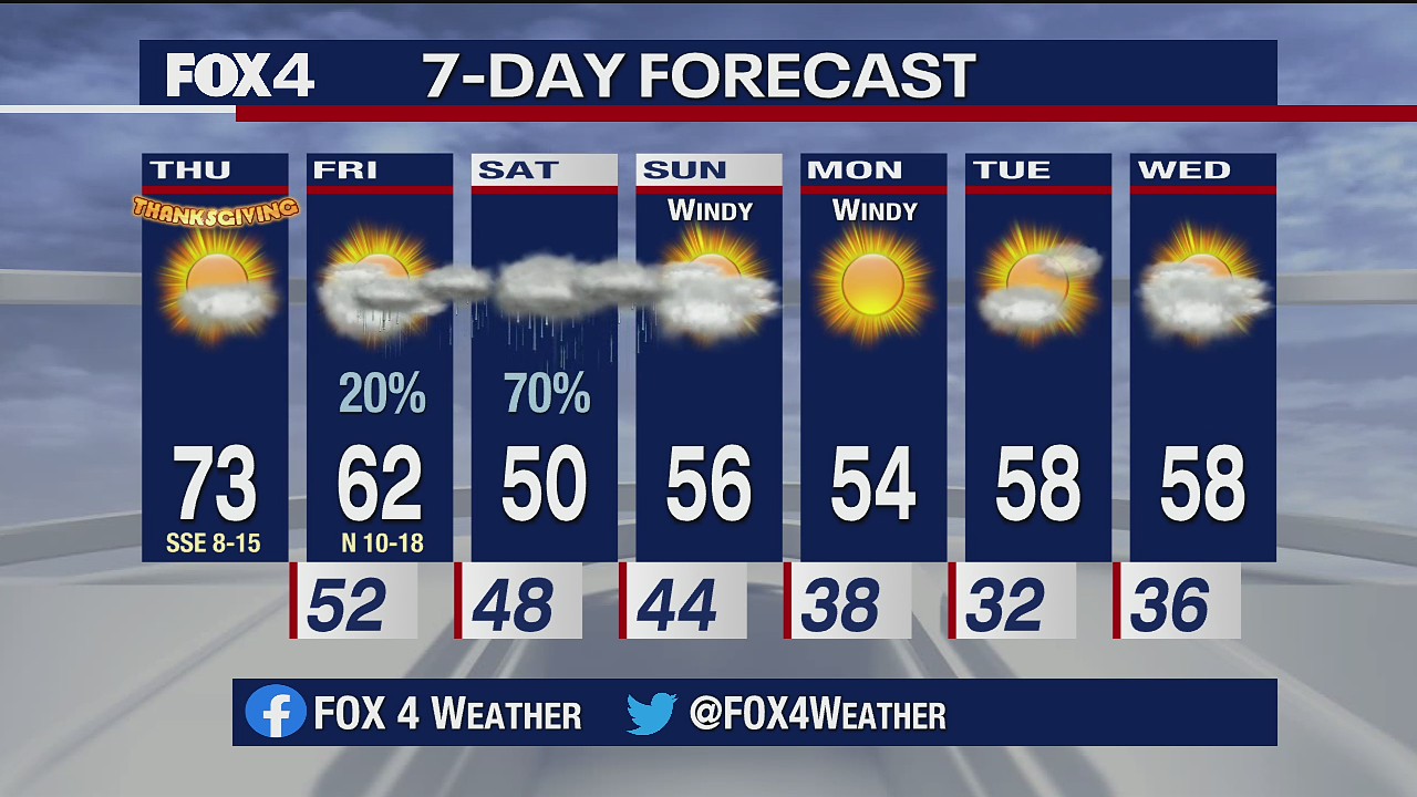 Nov. 26 morning forecast
