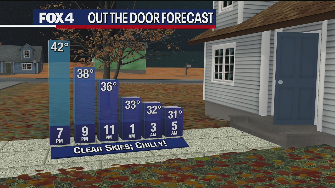 Nov. 30 evening forecast