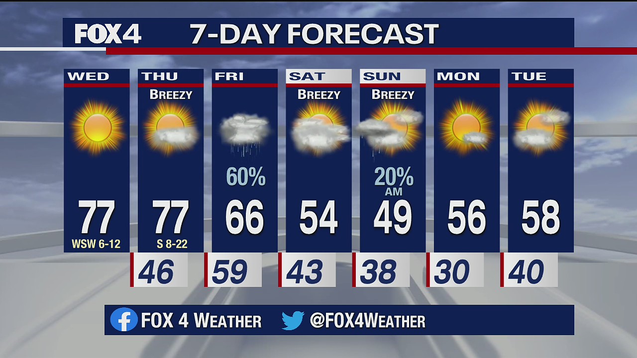 December 9, 2020 AM forecast