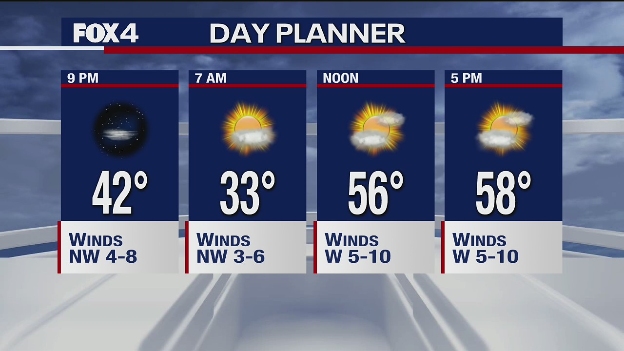 December 4, 2020 evening forecast