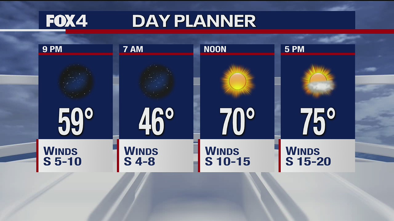 Dec. 9 evening forecast