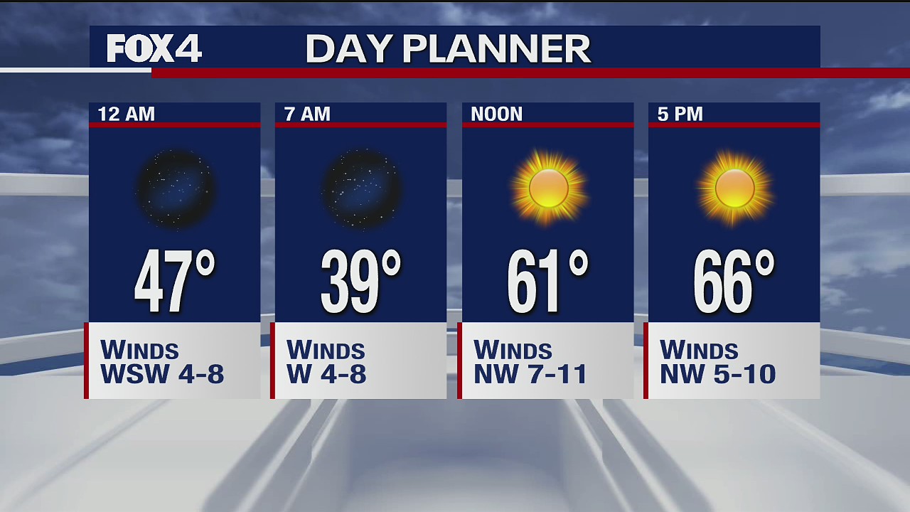 Dec. 7 overnight forecast