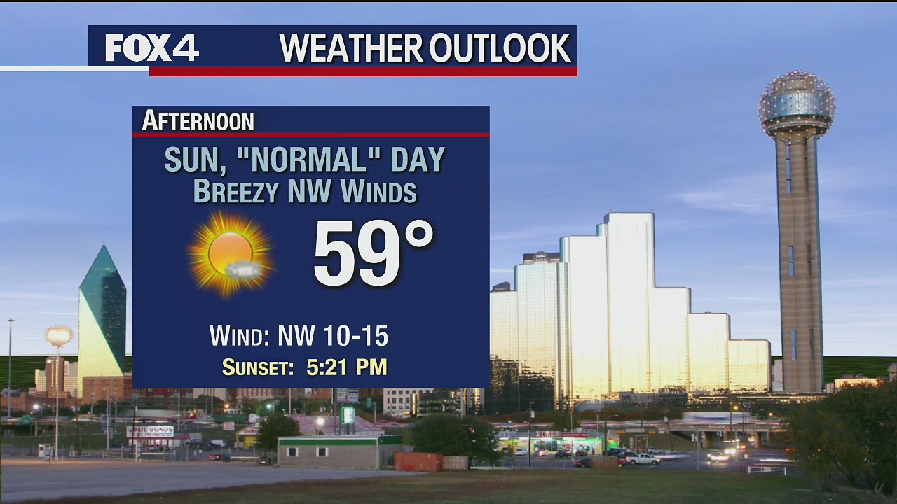 December 6 Weather Forecast