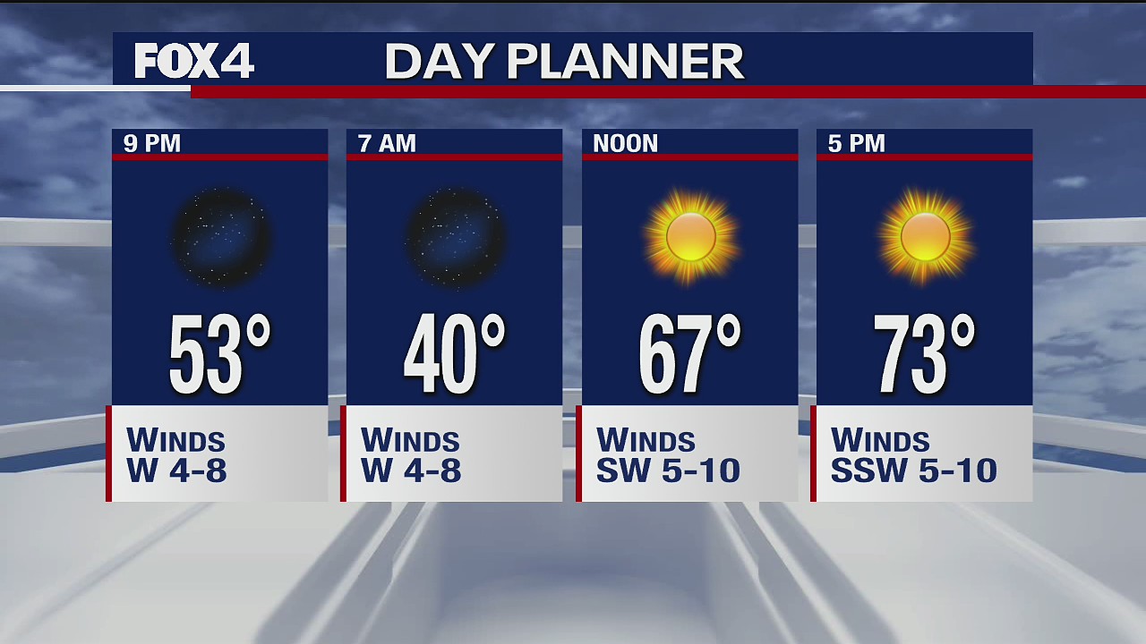 Dec. 8 evening forecast