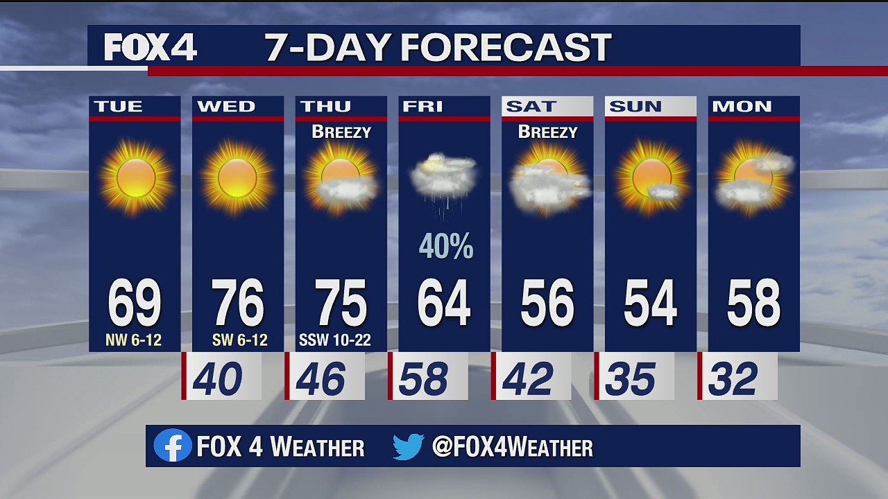 Dec. 8 morning forecast