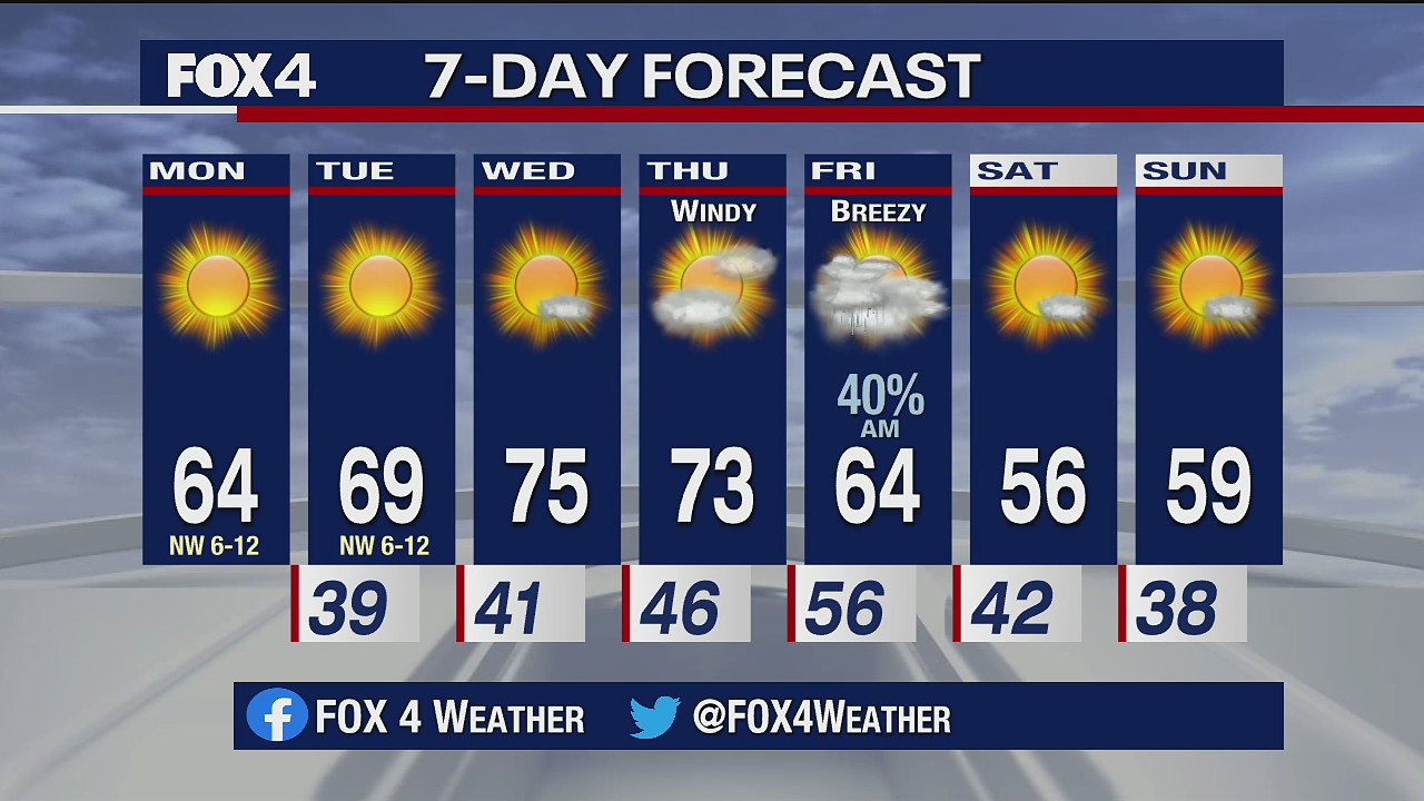 Dec. 7 morning forecast
