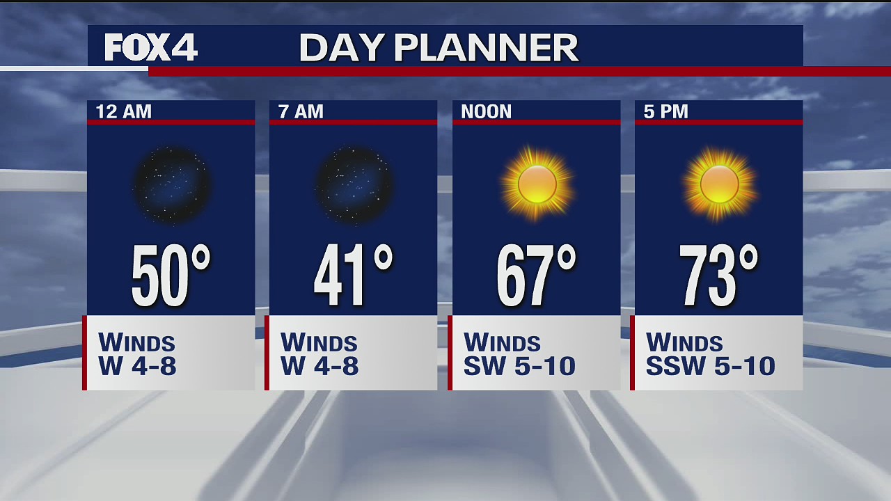 Dec. 8 overnight forecast