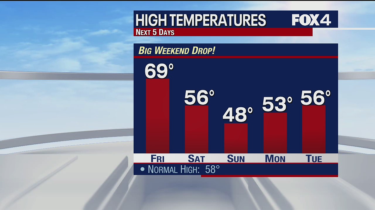 Dec. 10 evening forecast