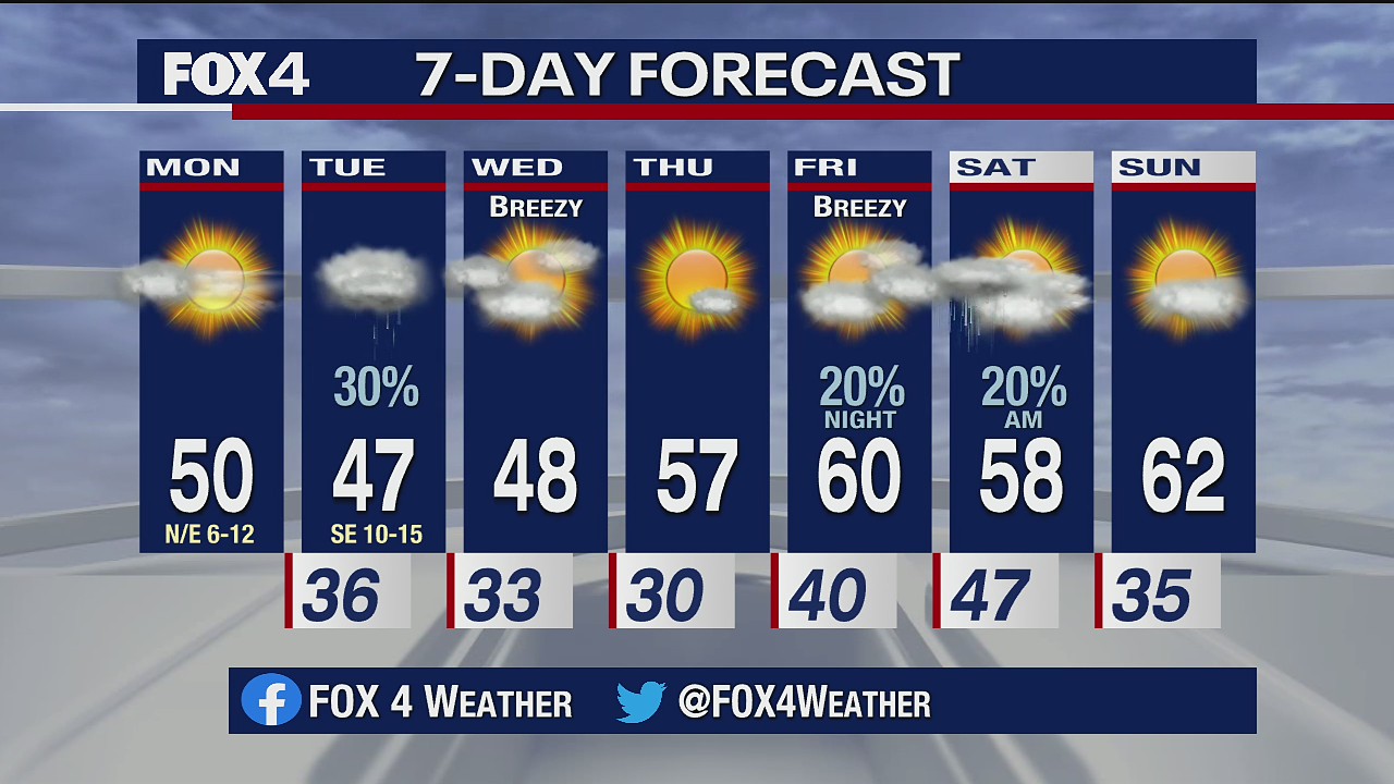 Dec. 14 morning forecast