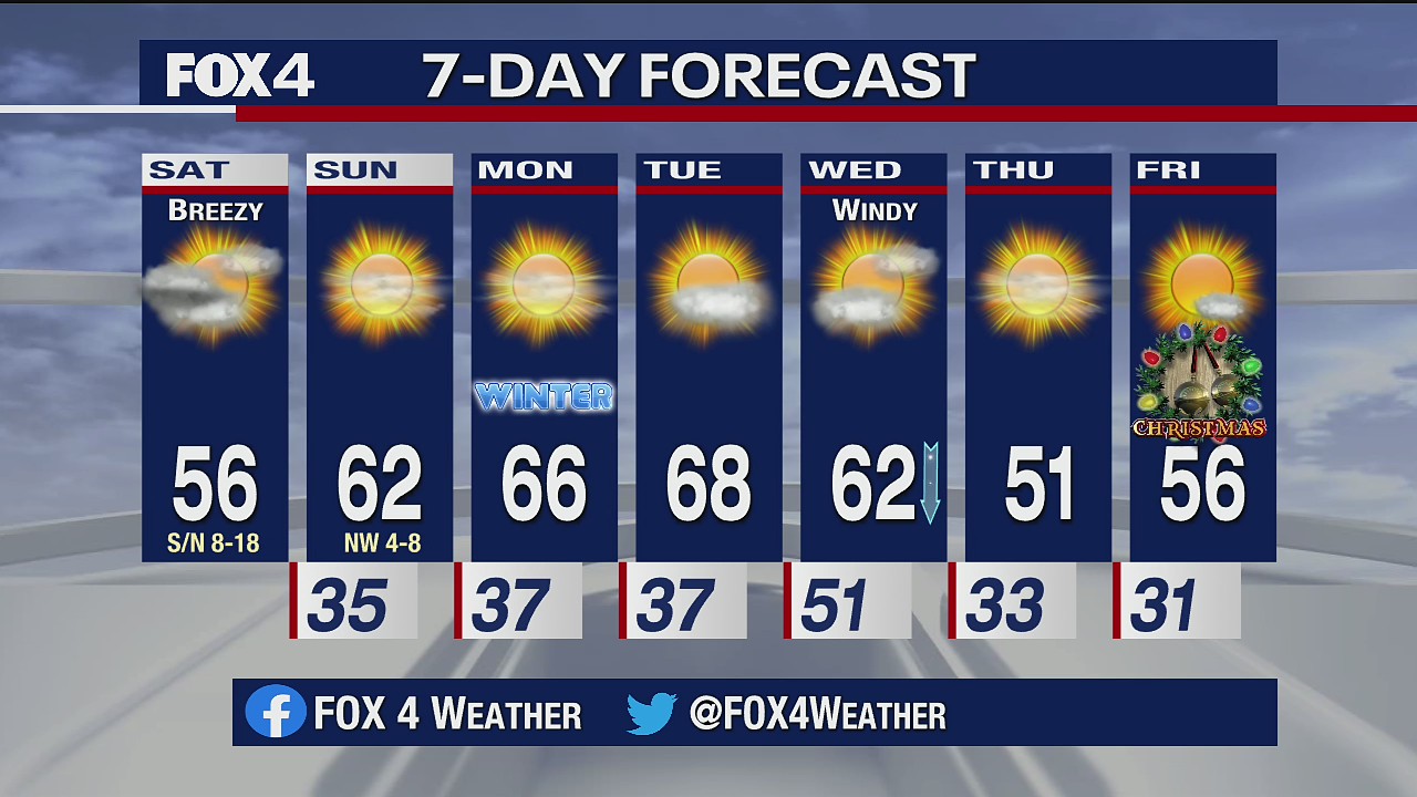 December 19 Weather Forecast