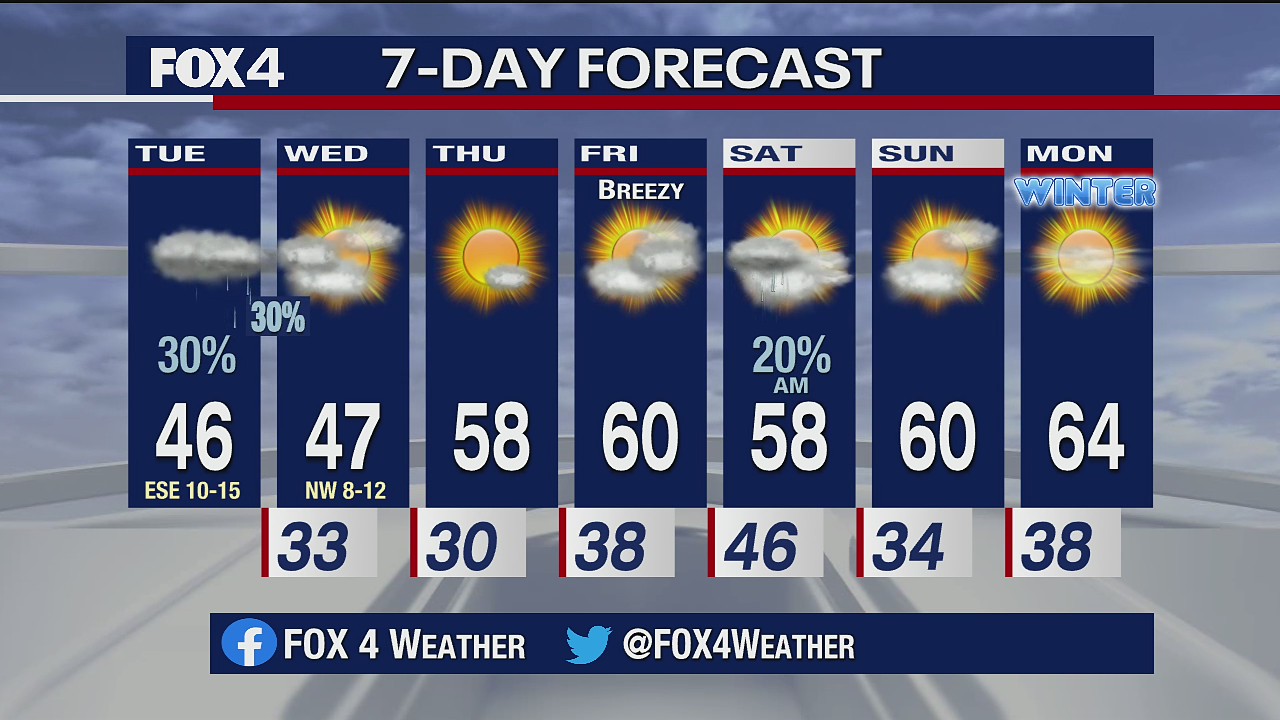 Dec. 15 morning forecast